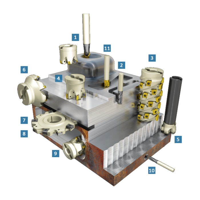 ISCAR - Milling Tools